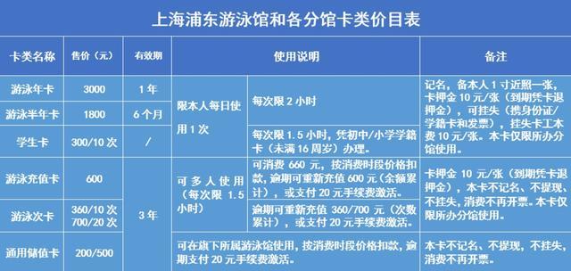 浦东游泳馆和各分馆2023年夏季高峰开放时间安排来啦！