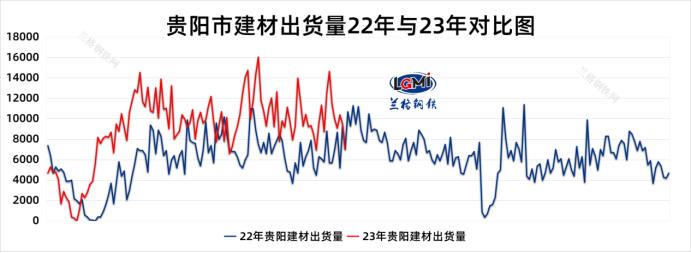 七月贵阳钢市供需趋平 价格或震荡上探