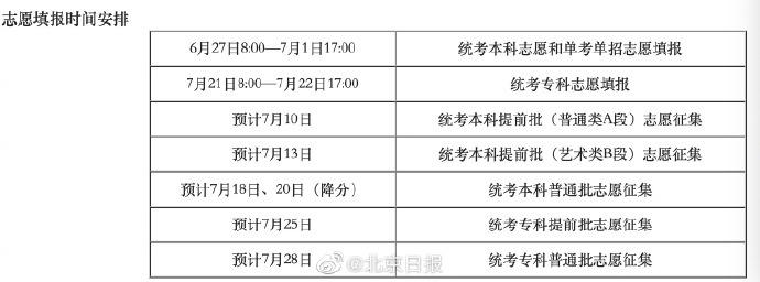 北京高招志愿填报系统今日开通 本科志愿填报已经开始