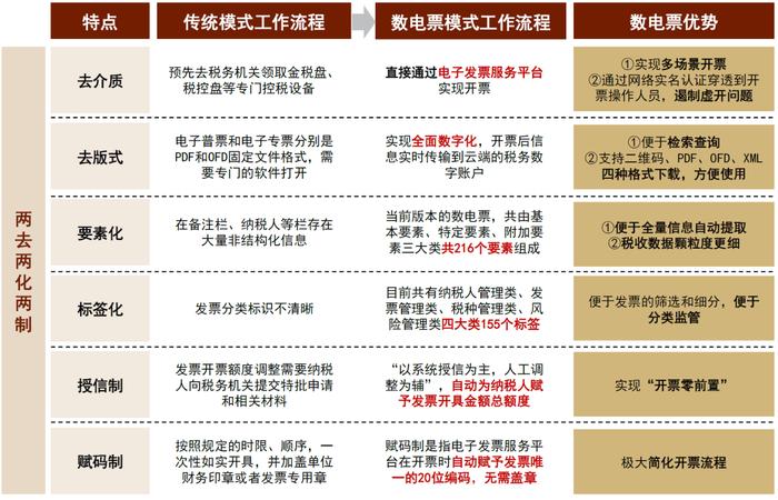 中金 | 数字政府：会计数据标准深化试点，促进财税数据要素全流程流转