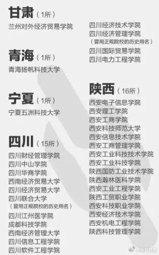 注意！这些都是野鸡大学，报了等于白读！