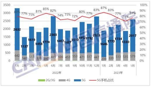 5月手机出货量回暖！电子零件港股走强 舜宇光学科技涨超7%