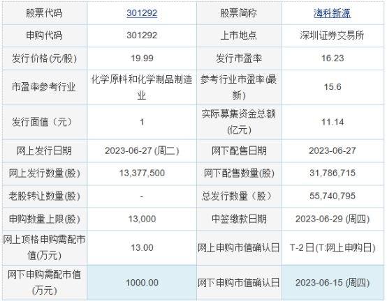 今日申购：恒工精密、海科新源、天力复合