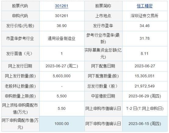 今日申购：恒工精密、海科新源、天力复合