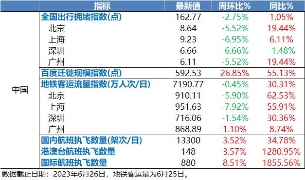 海上原油浮仓升至近两年半高位，欧美货币紧缩进程仍未结束