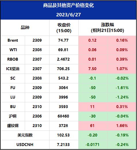 海上原油浮仓升至近两年半高位，欧美货币紧缩进程仍未结束