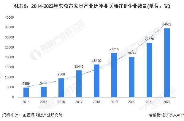 【建议收藏】重磅！2023年东莞市家具产业链全景图谱(附产业政策、产业链现状图谱、产业资源空间布局、产业链发展规划)