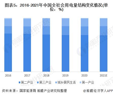 国家电网董事长辛保安：中国平均电价始终保持在全球最低水平【附电力行业发展趋势预测】