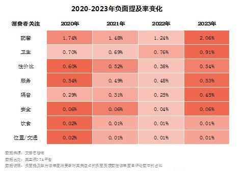 艾普思咨询： 2023中国线上酒店住宿业市场现状及消费洞察报告