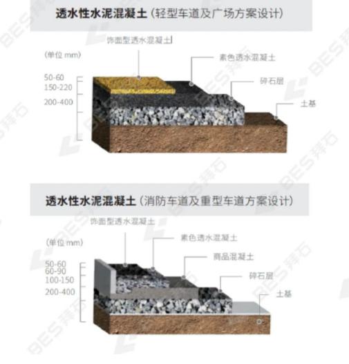 上海拜石|海绵城市-透水铺装方案总览