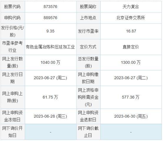 今日申购：恒工精密、海科新源、天力复合