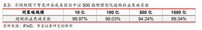 【金融工程】指数增强策略的舒适区在哪里？——金融工程专题报告