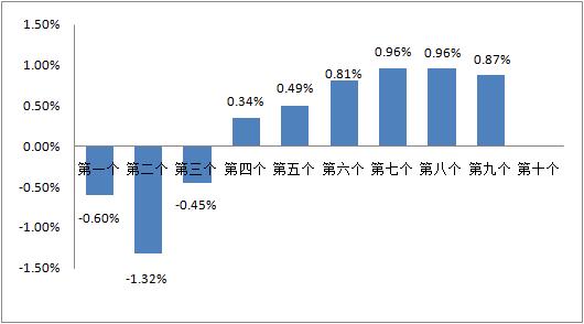 6月28日国内汽柴油价或迎小幅上调