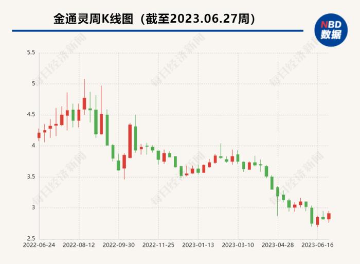 涉嫌信披违法违规 金通灵收证监会立案告知书