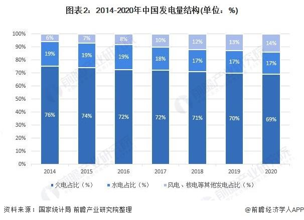 国家电网董事长辛保安：中国平均电价始终保持在全球最低水平【附电力行业发展趋势预测】