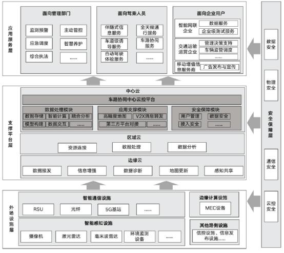 江苏发布智慧公路车路协同路侧设施建设及应用技术指南