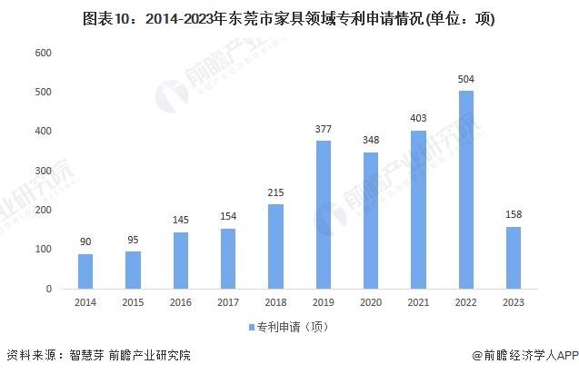 【建议收藏】重磅！2023年东莞市家具产业链全景图谱(附产业政策、产业链现状图谱、产业资源空间布局、产业链发展规划)