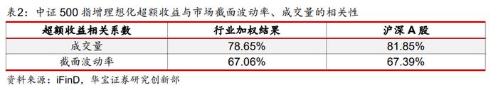 【金融工程】指数增强策略的舒适区在哪里？——金融工程专题报告