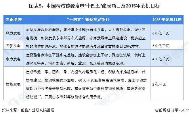 国家电网董事长辛保安：中国平均电价始终保持在全球最低水平【附电力行业发展趋势预测】