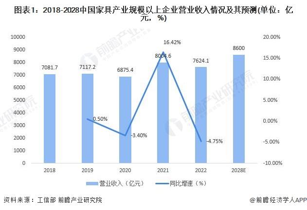 【建议收藏】重磅！2023年东莞市家具产业链全景图谱(附产业政策、产业链现状图谱、产业资源空间布局、产业链发展规划)