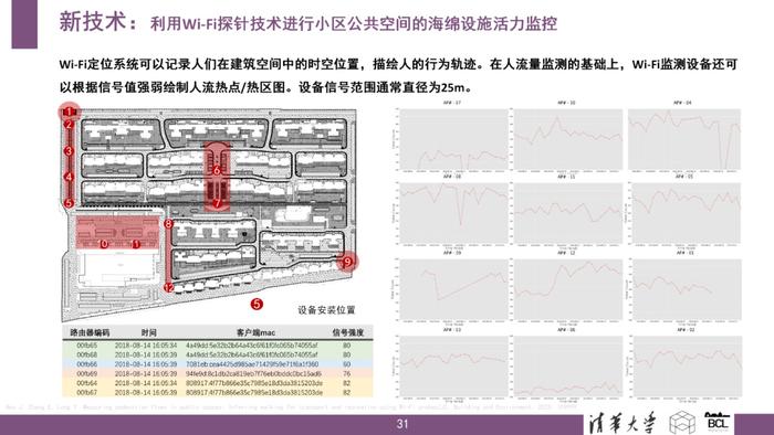 清华大学：新城市科学：技术、数据、变革与应用