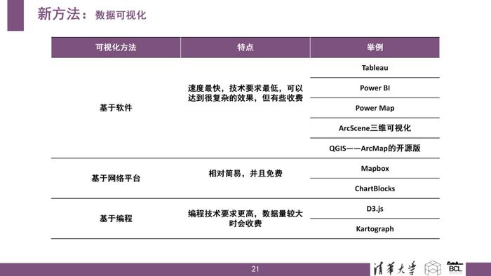 清华大学：新城市科学：技术、数据、变革与应用