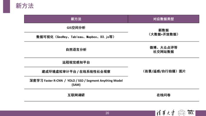 清华大学：新城市科学：技术、数据、变革与应用