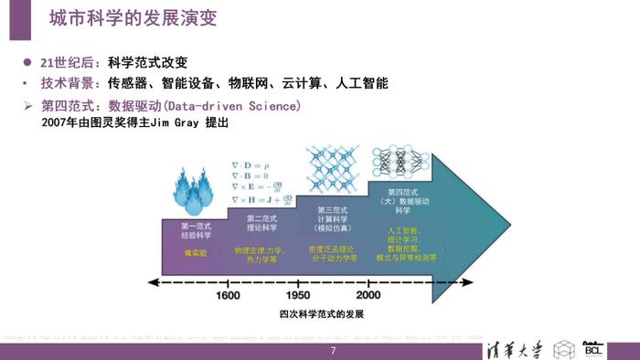 清华大学：新城市科学：技术、数据、变革与应用