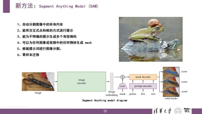 清华大学：新城市科学：技术、数据、变革与应用