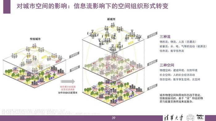 清华大学：新城市科学：技术、数据、变革与应用