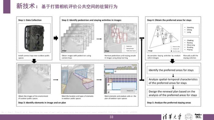 清华大学：新城市科学：技术、数据、变革与应用