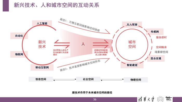 清华大学：新城市科学：技术、数据、变革与应用