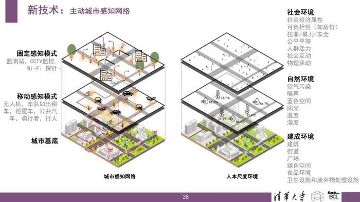 清华大学：新城市科学：技术、数据、变革与应用