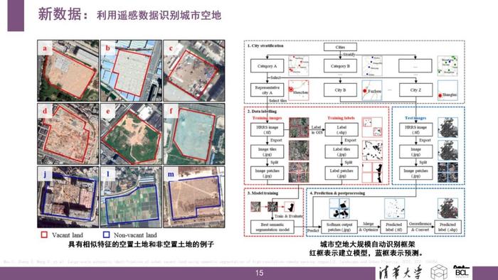 清华大学：新城市科学：技术、数据、变革与应用