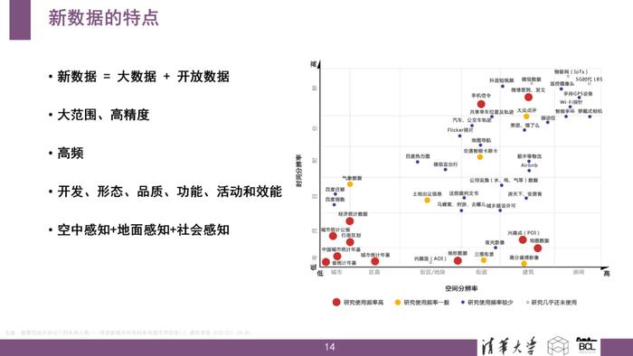 清华大学：新城市科学：技术、数据、变革与应用