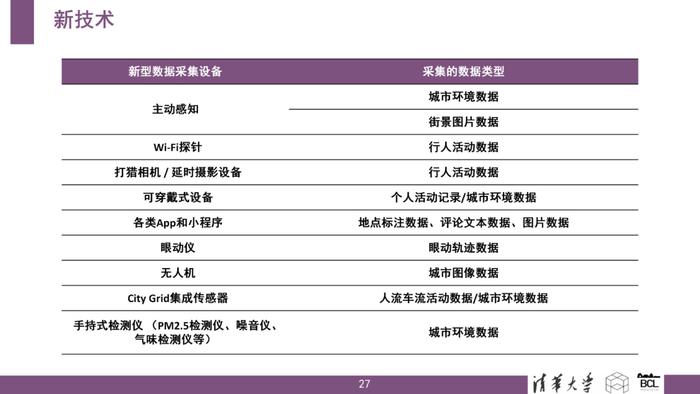 清华大学：新城市科学：技术、数据、变革与应用