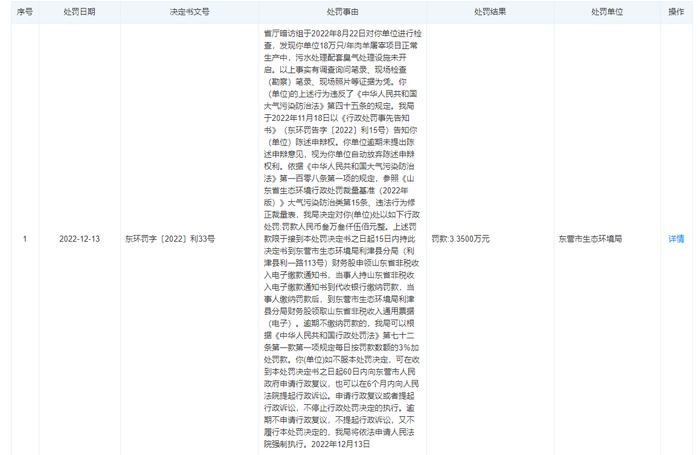 利津县正奇畜产品加工有限责任公司所产羊肉兽药残留超标