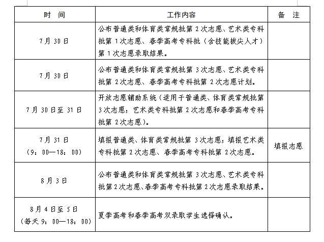 山东高考6月29日开填志愿，志愿填报进程表在这里