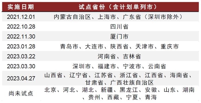 中金 | 数字政府：会计数据标准深化试点，促进财税数据要素全流程流转