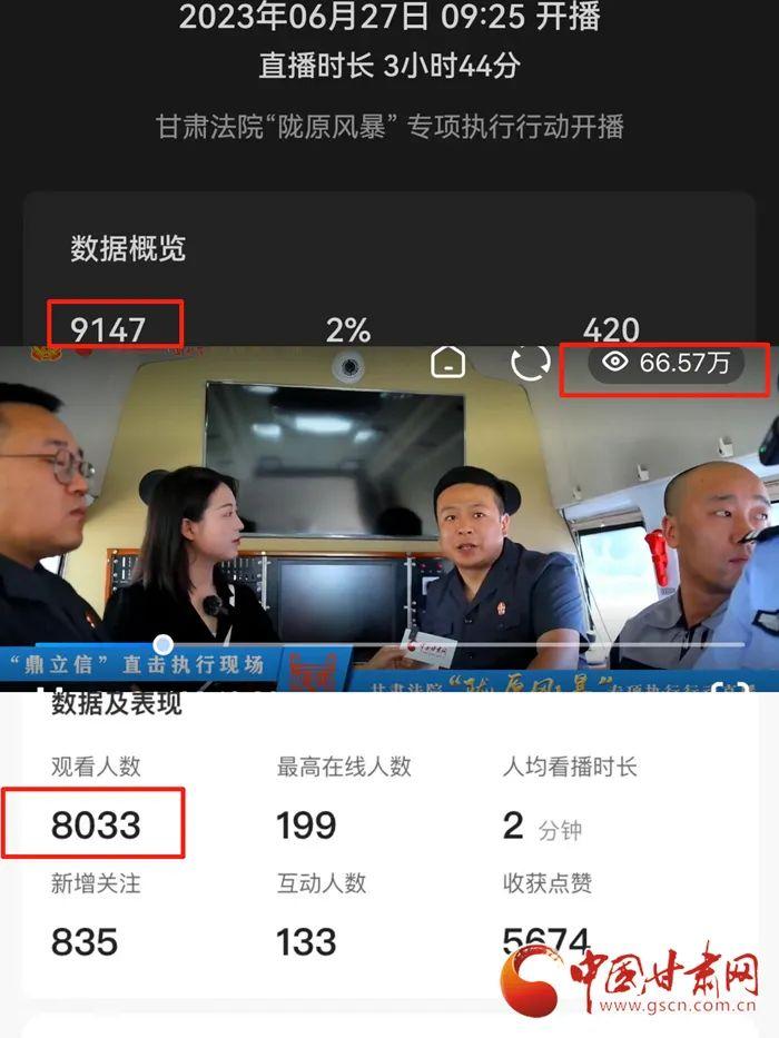 118万人围观！追回78910元！“鼎立信”平台助力甘肃法院“陇原风暴”执行行动首战告捷