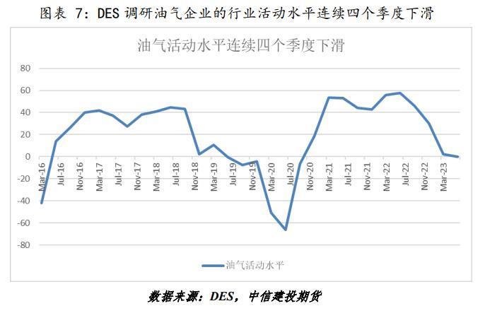 【建投专题】多维度看美国页岩油发展现状，增产空间有限一再被证实