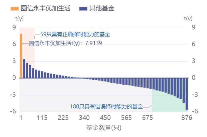 盘点适合做底仓的基金女神！一位逆势大赚22%，同类排名前1%！