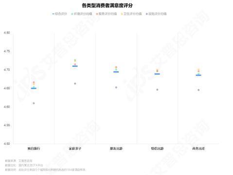 艾普思咨询： 2023中国线上酒店住宿业市场现状及消费洞察报告