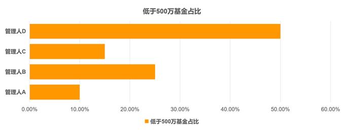 增值福利来袭！排排数据库新增数据免费送给您！