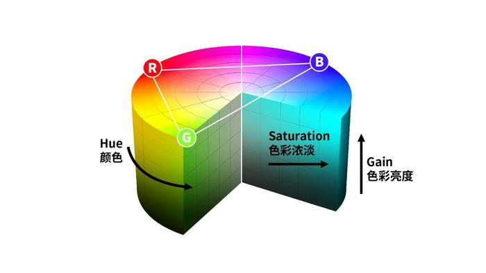 想要更加浓艳夺目的色彩视效？理光为你准备了一份贴心HSG调整教程