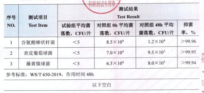 害怕夏天出汗变臭，教你一键抑汗味！