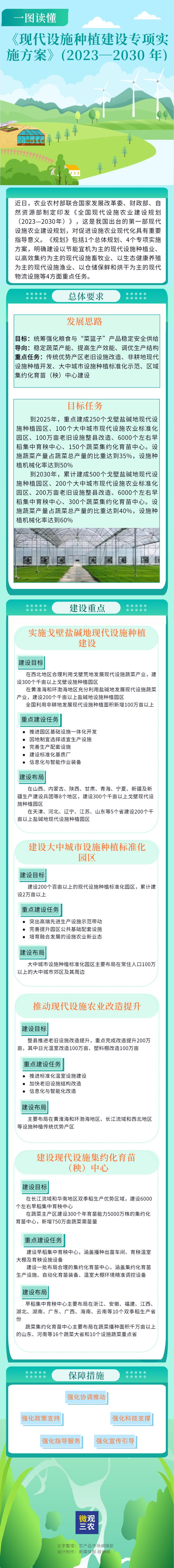 一图读懂丨《现代设施种植建设专项实施方案》(2023—2030 年)