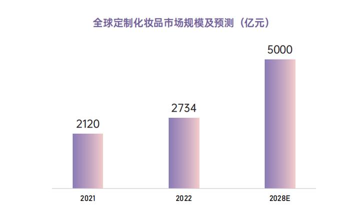 科丝美诗：化妆品进入私人订制时代