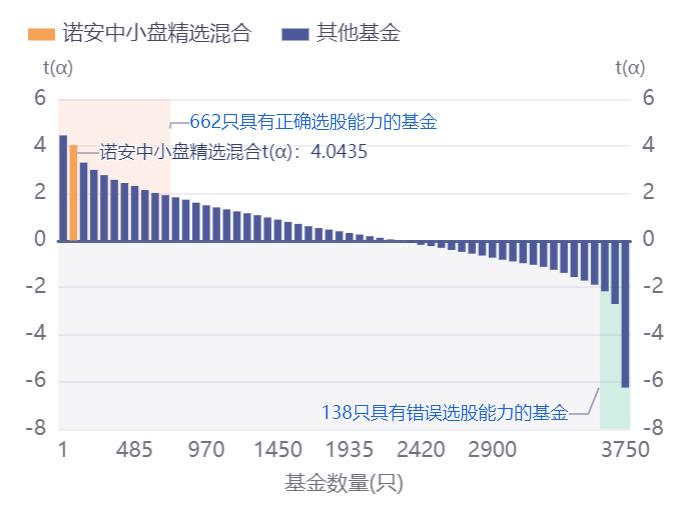 盘点适合做底仓的基金女神！一位逆势大赚22%，同类排名前1%！