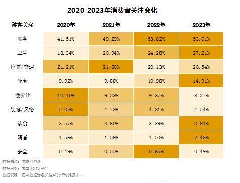 艾普思咨询： 2023中国线上酒店住宿业市场现状及消费洞察报告